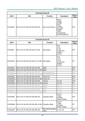 Page 78– 69 – 
Command Group 02 
ASCII HEX Function Description Return 
Value 
VXXG0220 56h Xh Xh 47h 30h 32h 32h 30h 0Dh Get Current Source 
Return 
1:RGB 
2:RGB2 
3:DVI 
4:Video 
5:S-Video 
6:HDMI 
7:BNC 
8:Component 
9:HDMI 2(MEDIA) 
Pn/F 
 
Command Group 03 
ASCII HEX Function Description Return 
Value 
VXXG0301 56h Xh Xh 47h 30h 33h 30h 31h 0Dh Get Scaling 
0:Fill 
1:4:3 
2:16:9 
3:Letter Box 
4:Native 
5:2.35:1 
Pn/F 
VXXS0301n 56h Xh Xh 53h 30h 33h 30h 31h nh 0Dh Set Scaling 
0:Fill 
1:4:3 
2:16:9...