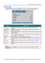 Page 42– 33 – 
Settings 2 Menu  
Press the MENU button to open the OSD menu. Press the cursor ◄► button to move to the 
Settings 2 menu. Press the cursor ▲▼ button to move up and down in the Settings 2 menu.  
 
ITEM DESCRIPTION 
Auto Source Press the cursor ◄► button to enter and enable or disable automatic source 
detection.  
No Singal Power 
Off (min.) 
Press the cursor ◄► button tç enter and enable or disable automatic shutdown of 
lamp when no signal.  
Auto Power On Press the cursor ◄► button tç enter...