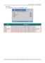 Page 56– 47 – 
Source Filter 
Press the ENTER button to enter the Source Filter sub menu. 
 
ITEM DESCRIPTION 
VGA1 Press the ◄► buttons to enter and enable or disable the VGA1 source. 
VGA2 Press the ◄► buttons to enter and enable or disable the VGA2 source. 
Composite Videç Press the ◄► buttons to enter and enable or disable the Composite Video source. 
pJVideç Press the ◄► buttons to enter and enable or disable the pJVideo sourceK 
HDMI Press the ◄► buttons to enter and enable or disable the HDMI source. 
  