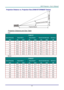 Page 70– 61 – 
Projection Distance vs. Projection Size (DX881ST/DW882ST Series) 
            
Projection Distance and Size Table 
XGA 
DX881ST 
IMAGE DIAGONAL IMAGE WIDTH IMAGE HEIGHT PROJECTION DISTANCE OFFSET-A 
INCH CM INCH CM INCH CM INCH  MM  
40 81.3 32.0 61.0 24.0 50.9 20.0 85 
60 121.9 48.0 91.4 36.0 76.3 30.0 127 
100 203.2 80.0 152.4 60.0 127.2 50.1 212 
150 304.8 120.0 228.6 90.0 190.8 75.1 318 
200 406.4 160.0 304.8 120.0 254.4 100.2 424 
250 508.0 200.0 381.0 150.0 318.0 125.2 530 
300 609.6 240.0...