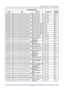 Page 80– 71 – 
Command Group 03 
ASCII HEX Function Description Return 
Value 
VXXS0334n 56h Xh Xh 47h 30h 33h 31h 37h nh 0Dh Set the R offset n=-100~100 Pn/F 
VXXG0335 56h Xh Xh 47h 30h 33h 31h 39h 0Dh Get the G offset n=-100~100 Pn/F 
VXXS0335n 56h Xh Xh 53h 30h 33h 31h 39h nh 0Dh Set the G offset n=-100~100 P/F 
VXXG0336 56h Xh Xh 47h 30h 33h 32h 32h 0Dh Get the B offset n=-100~100 Pn/F 
VXXS0336n 56h Xh Xh 53h 30h 33h 32h 32h nh 0Dh Set the B offset n=-100~100 P/F 
VXXG0337 56h Xh Xh 47h 30h 33h 33h 37h 0Dh...