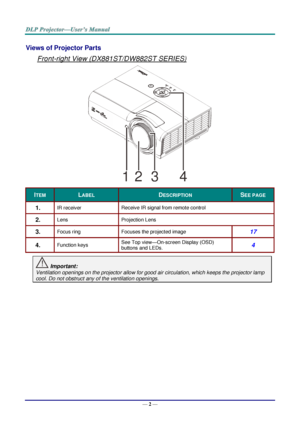 Page 11— 2 — 
Views of Projector Parts  
Front-right View (DX881ST/DW882ST SERIES) 
   
ITEM LABEL DESCRIPTION SEE PAGE 
1.  IR receiver Receive IR signal from remote control 
2.  Lens Projection Lens 
3.  Focus ring Focuses the projected image 17 
4.  Function keys See Top view—OnJscreen Display (OSD) 
buttons and LEDsK 4 
 Important: 
Ventilation openings on the projector allow for good air circulation, which keeps the projector lamp 
cool. Do not obstruct any of the ventilation openings. 1234 ！  