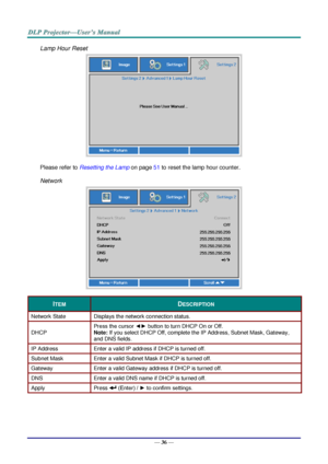 Page 45— 36 — 
Lamp Hour Reset 
 
Please refer to Resetting the Lamp on page 51 to reset the lamp hour counter. 
Network 
 
ITEM DESCRIPTION 
Network State Displays the network connection status. 
DHCP 
Press the cursor ◄► button to turn DHCP On or Off.  
Note: If you select DHCP Off, complete the IP Address, Subnet Mask, Gateway, 
and DNS fields. 
IP Address  Enter a valid IP address if DHCP is turned off. 
Subnet Mask Enter a valid Subnet Mask if DHCP is turned off. 
Gateway Enter a valid Gateway address if...