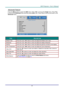 Page 34– 25 – 
Advanced Feature 
Press the Menu button to open the OSD menu. Press ◄► to move to the Image menu. Press ▼▲ 
to move to the Advanced menu and then press Enter or ►. Press ▼▲ to move up and down in the 
Advanced menu. 
 
ITEM DESCRIPTION 
Brilliant Color Press the cursor ◄► button to enter and adjust the Brilliant Color valueK 
Sharpness Press the cursor ◄► button to enter and adjust the display SharpnessK 
Gamm~ Press the cursor ◄► button to enter and adjust the gamma correction of the displayK...