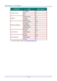 Page 51— 42 — 
CATEGORY ITEM INPUT-LENGTH 
Crestron Control 
IP Address 15 
IP ID 3 
Port 5 
Projector 
Projector Name 10 
Location 10 
Assigned To 10 
Network Configuration 
DHCP (Enabled) (N/A) 
IP Address 15 
Subnet Mask 15 
Default Gateway 15 
DNS Server 15 
User Password 
Enabled (N/A) 
New Password 10 
Confirm 10 
Admin Password 
Enabled (N/A) 
New Password 10 
Confirm 10 
For more information, please visit http://www.crestron.com/.  