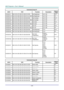 Page 77— 68 — 
Command Group 01 
ASCII HEX Function Description Return 
Value 
VXXG0101 56h Xh Xh 47h 30h 31h 30h 31h 0Dh Get Brightness n=0~100 Pn/F 
VXXS0101n 56h Xh Xh 53h 30h 31h 30h 31h nh 0Dh Set Brightness n=0~100 P/F 
VXXG0102 56h Xh Xh 47h 30h 31h 30h 32h 0Dh Get Contrast n=0~100 Pn/F 
VXXS0102n 56h Xh Xh 53h 30h 31h 30h 32h nh 0Dh Set Contrast n=0~100 P/F 
VXXG0103 56h Xh Xh 47h 30h 31h 30h 33h 0Dh Get Color n=0~100 Pn/F 
VXXS0103n 56h Xh Xh 53h 30h 31h 30h 33h nh 0Dh Set Color n=0~100 P/F 
VXXG0104...