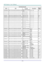 Page 79— 70 — 
Command Group 03 
ASCII HEX Function Description Return 
Value 
VXXS0309n 56h Xh Xh 53h 30h 33h 30h 39h nh 0Dh Set vertical keystone 
value n=-40~+40 P/F 
VXXG0310 56h Xh Xh 47h 30h 33h 31h 30h 0Dh Set horizontal 
keystone value n=-20~+20 Pn/F 
VXXS0310n 56h Xh Xh 53h 30h 33h 31h 30h nh 0Dh Set horizontal 
keystone value n=-20~+20 P/F 
VXXG0311 56h Xh Xh 47h 30h 33h 31h 31h 0Dh Adjust the zoom n=-10~+10 Pn/F 
VXXS0311n 56h Xh Xh 53h 30h 33h 31h 31h nh 0Dh Adjust the zoom n=-10~+10 P/F 
VXXG0312...