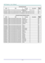 Page 81— 72 — 
Command Group 03 
ASCII HEX Function Description Return 
Value 
VXXS0356n 56h Xh Xh 53h 30h 33h 35h 36h nh 0Dh Set the Yellow 
Saturation n=-100~100 P/F 
VXXG0357 56h Xh Xh 47h 30h 33h 35h 37h 0Dh Get the Yellow Gain n=-100~100 Pn/F 
VXXS0357n 56h Xh Xh 53h 30h 33h 35h 37h nh 0Dh Set the Yellow Gain n=-100~100 P/F 
          
Command Group 04 (Remote Control) 
ASCII HEX Function Description Return 
Value 
VXXS0401 56h Xh Xh 53h 30h 34h 30h 31h 0Dh UP arrow  P/F 
VXXS0402 56h Xh Xh 53h 30h 34h 30h...