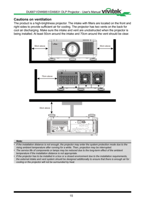 Page 1515
Cautions on ventilation
The product is a high-brightness projector. The intake with filters are located on the front and 
right sides to provide sufficient air for cooling. The projector has two vents on the back for 
cool air discharging� Make sure the intake and vent are unobstructed when the projector is 
being installed� At least 50cm around the intake and 70cm around the vent should be clear\
�
50cm above50cm above
70cm above
30cm above
R/PrG/YB/Pb
HDBaseT / LAN
3D Sync Out
RGB IN
RS-232 USB
T...