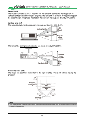 Page 1616
Lens Shift
The DU6871/DW6851/DX6831 projector has the lens shift feature and the im\
age can be 
vertically shifted without moving the projector� The lens shift bit is shown in the percentage of 
the screen height� The project installed on the desk can move up and down by 50% (0�5V)�
Vertical lens shift
The project installed on the desk can move up and down by 50% (0�5V)�
Vertical shift
Projected image 
heightProjected 
image 
height V
0.5V 
(Max.)
0.5V 
(Max.)
The lens of the ceiling mount projector...