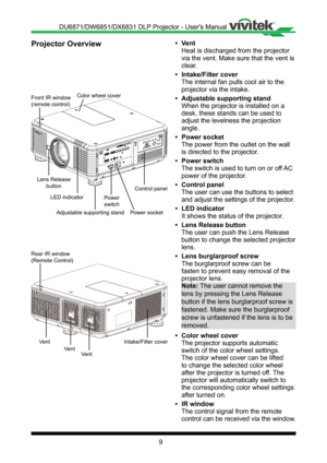 Page 99
• Vent
Heat is discharged from the projector 
via the vent� Make sure that the vent is 
clear�
• Intake/Filter cover
The internal fan pulls cool air to the 
projector via the intake�
• Adjustable supporting stand
When the projector is installed on a 
desk, these stands can be used to 
adjust the levelness the projection 
angle�
• Power socket
The power from the outlet on the wall 
is directed to the projector �
• Power switch
The switch is used to turn on or off AC 
power of the projector�
• Control...