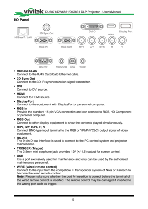 Page 1010
I/O Panel
R/PrG/YB/Pb
HDBaseT / LAN
3D Sync Out
RGB IN
RS-232 USB
T RIGGER H
V
Display PortDVI-D
WIRE
RGB OUT
HDMI
• HDBaseT/LAN
Connect to the RJ45 Cat5/Cat6 Ethernet cable�
• 3D Sync Out
Connect to the 3D IR synchronization signal transmitter
�
• DVI
Connect to DVI source�
• HDMI
Connect to HDMI source�
• DisplayPort
Connect to the equipment with DisplayPort or personnel computer �
• RGB In
Provide the standard 15-pin VGA connection and can connect to RGB, HD Component 
or personal computer�
• RGB...