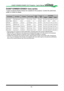 Page 5353
DU6871/DW6851/DX6831 lens series
7 types of optional electric lenses are available for the projector� Contact the authorized 
dealer of Vivitek for details�
Part NumberLens NameF NumberFocal LengthZoom RatioScreen Size
Throw Ratio
DU6871DW6851DX6831
D88-UWZ01Ultra Wide Zoom1�96-2�311�3-14�1mm1�25:140"-500"0�75-0�93:10�78-0�99:10�77-0�97:1
D88-WF18501Wide Fix1�8511�6mm---40"-500"0�76:10�8:10�79:1
D88-WZ01Wide Zoom1�85-2�518�7-26�5mm1�41:140"-500"1�25-1�79:11�31-1�87:11�3-1�85:1...