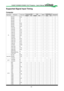 Page 5151
Supported Signal Input Timing
Computer
Signal typeResolutionFrame rateComponent BNCVGADVI-DHDMI/HDBaseTDisplayPortRGBHVYUV RGBHV YUV RGBYUV
PC
640x48059�94VVVVV
640x48075VVVVV
640x48085VVVVV
800x60075VVVVV
800x60085�06VVVVV
848x48047�95VVVVV
848x48059�94VVVVV
1024x76860VVVVV
1024x76875�03VVVVV
1024x76885�03VVVVV
1280x72047�95VVVVV
1280x76859�87VVVVV
1280x80059�81VVVVV
1280x96060VVVVV
1280x102460�02VVVVV
1280x102475�02VVVVV
1280x102485�02VVVVV
1366x76859�79VVVVV
1440x90059�887VVVVV
1600x120060VVVVV...