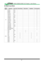 Page 5252
3D Signal Input Mode
Signal 
typeResolutionFrame rateFrame PackingSide by SideTop/BottomFarm Sequential
PC
640x48059�94V
848x48047�95V
848x48059�94V
1024x76860V
1280x72047�95V
1280x76859�87V
1280x80059�81V
1280x96060V
1280x102460�02V
1366x76859�79V
1440x90059�887V
1600x120060V
1920x108047�95V
1680x105059�94V
1920X1200
(Reduce Blanking)60V
1400X105060V
EDTV
1080i59�94V
1080i60V
720p50VVV
720p59�94VVV
720p60VVV
1080p23�98VV
1080p24VV
1080p50V
1080p59�94V
1080p60V 
DU6871/DW6851/DX6831 DLP Projector -...