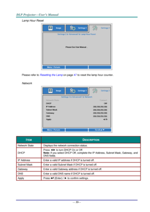 Page 41— 33— 
Lamp Hour Reset 
 
Please refer to Resetting the Lamp on page 47 to reset the lamp hour counter. 
 
Network 
 
ITEM DESCRIPTION 
Network State Displays the network connection status. 
DHCP 
Press ◄► to turn DHCP On or Off. 
Note: If you select DHCP Off, complete the IP Address, Subnet Mask, Gateway, and 
DNS fields. 
IP Address  Enter a valid IP address if DHCP is turned off. 
Subnet Mask Enter a valid Subnet Mask if DHCP is turned off. 
Gateway Enter a valid Gateway address if DHCP is turned off....