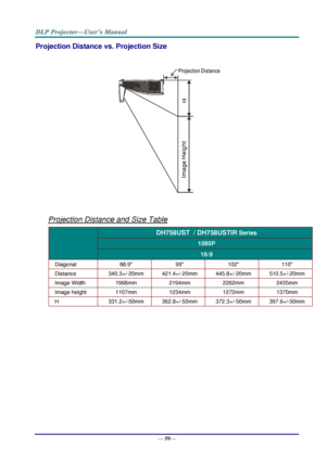 Page 67— 59— 
Projection Distance vs. Projection Size 
   
 
 
Projection Distance and Size Table  
 
DH758UST  / DH758USTIR Series  
1080P 
16:9 
Diagonal 88.9 99 102 110 
Distance 340.3+/-20mm 421.4+/-20mm 445.8+/-20mm 510.5+/-20mm 
Image Width 1968mm 2194mm 2262mm 2435mm 
Image height 1107mm 1234mm 1272mm 1370mm 
H  331.2+/-50mm 362.8+/-50mm 372.3+/-50mm 397.6+/-50mm 
 
   