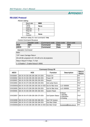 Page 73— 65— 
APPENDIX I 
RS-232C Protocol 
RS232 Setting 
Baud rate: 9600 
Parity 
check: None 
Data bit: 8 
Stop bit: 1 
Flow 
Control None 
Minimum delay for next command: 1ms 
Control Command Structure        
                  Header code Command code Data code End code 
HEX 56H Command Data 0Dh 
ASCII ‘V’ Command Data CR 
Operation Command 
Note: 
CR mean Carriage Return 
XX=00-98, projectors ID, XX=99 is for all projectors 
Return Result P=Pass / F=Fail 
n: 0:Disable/1: Enable/Value(0~9999)  
   
Command...