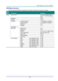 Page 26— 18— 
OSD Menu Overview 
Use the following illustration to quickly find a setting or determine the range for a setting. 
Main 
Menu 
 
Sub Menu   
 
Settings 
Image  Display Mode    Presentation, Bright, Game, 
Movie, TV, sRGB, Blackboard, 
User 
  Brightness    0~100 
  Contrast    0~100 
  Computer  Horizontal Position  -5~5 (depend on Autolock) 
    Vertical Position  -5~5 (depend on Autolock) 
    Frequency  0~31 
    Tracking  -5~5 
  Auto Image     
  Advanced  Brilliant Color  0~10 
    Sharpness...