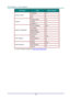 Page 47— 39— 
CATEGORY ITEM INPUT-LENGTH 
Crestron Control 
IP Address 15 
IP ID 3 
Port 5 
Projector 
Projector Name 10 
Location 10 
Assigned To 10 
Network Configuration 
DHCP (Enabled) (N/A) 
IP Address 15 
Subnet Mask 15 
Default Gateway 15 
DNS Server 15 
User Password 
Enabled (N/A) 
New Password 10 
Confirm 10 
Admin Password 
Enabled (N/A) 
New Password 10 
Confirm 10 
For more information, please visit http://www.crestron.com/.  