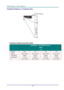 Page 67— 59— 
Projection Distance vs. Projection Size 
   
 
 
Projection Distance and Size Table  
 
DH758UST  / DH758USTIR Series  
1080P 
16:9 
Diagonal 88.9 99 102 110 
Distance 340.3+/-20mm 421.4+/-20mm 445.8+/-20mm 510.5+/-20mm 
Image Width 1968mm 2194mm 2262mm 2435mm 
Image height 1107mm 1234mm 1272mm 1370mm 
H  331.2+/-50mm 362.8+/-50mm 372.3+/-50mm 397.6+/-50mm 
 
   