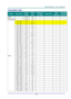 Page 68— 60— 
Timing Mode Table 
SIGNAL  RESOLUTION  H-SYNC 
( KHZ ) 
V-SYNC 
( HZ ) 
COMPOSITE 
S_VIDEO COMPONENT RGB 
(ANALOG) 
DP/HDMI 
(DIGITAL) 
NTSC － 15.734 60 ○ － － － 
PAL/SECAM － 15.625 50 ○ － － － 
VESA 
720 x 400 31.5 70.1 － － ○ ○ 
720 x 400 37.9 85.04 － － ○ ○ 
640 x 480 31.5 60 － － ○ ○ 
640 x 480 37.9 72.8 － － ○ ○ 
640 x 480 37.5 75 － － ○ ○ 
640 x 480 43.3 85 － － ○ ○ 
800 x 600 35.2 56.3 － － ○ ○ 
800 x 600 37.9 60.3 － － ○ ○ 
800 x 600 46.9 75 － － ○ ○ 
800 x 600 48.1 72.2 － － ○ ○ 
800 x 600 53.7 85.1...