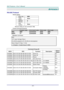 Page 73— 65— 
APPENDIX I 
RS-232C Protocol 
RS232 Setting 
Baud rate: 9600 
Parity 
check: None 
Data bit: 8 
Stop bit: 1 
Flow 
Control None 
Minimum delay for next command: 1ms 
Control Command Structure        
                  Header code Command code Data code End code 
HEX 56H Command Data 0Dh 
ASCII ‘V’ Command Data CR 
Operation Command 
Note: 
CR mean Carriage Return 
XX=00-98, projectors ID, XX=99 is for all projectors 
Return Result P=Pass / F=Fail 
n: 0:Disable/1: Enable/Value(0~9999)  
   
Command...