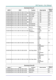 Page 74— 66— 
Command Group 01 
ASCII HEX Function Description Return 
Value 
VXXG0101 56h Xh Xh 47h 30h 31h 30h 31h 0Dh  Get Brightness n=0~100 Pn/F 
VXXS0101n 56h Xh Xh 53h 30h 31h 30h 31h nh 0Dh Set Brightness n=0~100 P/F 
VXXG0102 56h Xh Xh 47h 30h 31h 30h 32h 0Dh  Get Contrast n=0~100 Pn/F 
VXXS0102n 56h Xh Xh 53h 30h 31h 30h 32h nh 0Dh Set Contrast n=0~100 P/F 
VXXG0103 56h Xh Xh 47h 30h 31h 30h 33h 0Dh  Get Color n=0~100 Pn/F 
VXXS0103n 56h Xh Xh 53h 30h 31h 30h 33h nh 0Dh Set Color n=0~100 P/F 
VXXG0104...