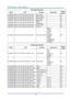 Page 75— 67— 
Command Group 02 
ASCII HEX Function Description Return 
Value 
VXXS0204 56h Xh Xh 53h 30h 32h 30h 34h 0Dh Select Video   P/F 
VXXS0205 56h Xh Xh 53h 30h 32h 30h 35h 0Dh Select S-Video   P/F 
VXXS0206 56h Xh Xh 53h 30h 32h 30h 36h 0Dh Select HDMI   P/F 
VXXS0207 56h Xh Xh 53h 30h 32h 30h 37h 0Dh Select BNC   P/F 
VXXS0208 56h Xh Xh 53h 30h 32h 30h 38h 0Dh Select 
Component  P/F 
VXXS0209 56h Xh Xh 53h 30h 32h 30h 39h 0Dh Select HDMI 2  P/F 
VXXS0210 56h Xh Xh 53h 30h 32h 31h 30h 0Dh Select DP...