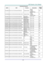 Page 76— 68— 
Command Group 03 
ASCII HEX Function Description Return 
Value 
VXXG0308 56h Xh Xh 47h 30h 33h 30h 38h 0Dh Projection Mode 
0:Front 
1:Rear 
2:Ceiling 
3:Rear+Ceiling 
Pn/F 
VXXS0308n 56h Xh Xh 53h 30h 33h 30h 38h nh 0Dh  Projection Mode 
0:Front 
1:Rear 
2:Ceiling 
3:Rear+Ceiling 
P/F 
VXXG0309 56h Xh Xh 47h 30h 33h 30h 39h 0Dh Set vertical 
keystone value n=-40~+40 Pn/F 
VXXS0309n 56h Xh Xh 53h 30h 33h 30h 39h nh 0Dh Set vertical 
keystone value n=-40~+40 P/F 
VXXG0310 56h Xh Xh 47h 30h 33h 31h...