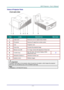 Page 10— 2— 
Views of Projector Parts  
Front-right View 
 
ITEM LABEL DESCRIPTION SEE PAGE: 
1.  Lamp cover Removes cover to replace lamp module 
2.  IR receiver Receives IR signal from remote control 
3.  Lens Projection Lens 
4.  Focus ring Focuses the projected image 
5.  Manual Lens shift For Image vertical shift adjustment (Reserved) 
6.  Function keys See Top view—OnJscreen Display (OSD) 
buttons and LEDsK 3 
7.  Interactive Camera (*) Interactive function use 
8.  Aspheric mirror Reflects images...