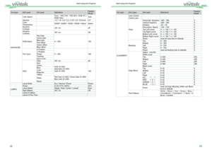 Page 132223
1st Layer2nd Layer 3rd Layer Selections Factory
Reset
ALIGNMENT Lens Control
Center Lens
Warp
Horizontal  Keystone
-350 ~ 350 0
Vertical Keystone  -200 ~ 200 0
Rotation -20 ~ 20 0
Pincushion / Barrel -100 ~ 100 0
Top Left corner X: +/- 192, Y +/- 120 0
Top Right corner X: +/- 192, Y +/- 120 0
Bottom Left corner X: +/- 192, Y +/- 120 0
Bottom Right corner X: +/- 192, Y +/- 120 0
Reset reset all warp item to defaults 0
Blanking To p
0 ~ 360 0
Bottom 0 ~ 360 0
Left 0 ~ 534 0
Right 0 ~ 534 0
Reset reset...