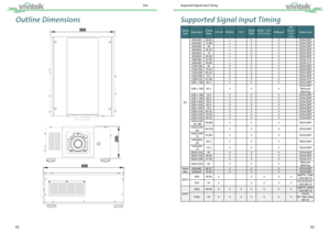 Page 234243
Supported Signal Input Timing
Signal 
Type Resolution Frame 
Rate Y-Pr-Pb
RGBHV YUVHDMI 
RGB HDMI - YUV 
8/10/12-bit HDBaseT  HD-
BaseT  YUV 8-bit References
PC 640x480
59.94 vV VVESA DMT
640x480 74.99 vV VVESA DMT
640x480 85 vV VVESA DMT
800x600 60.32 vV VVESA DMT
800x600 75 vV VVESA DMT
800x600 85.06 vV VVESA DMT
848x480 47.95 vV VVESA CVT
848x480 59.94 vV VVESA CVT
1024x768 60 V V VVESA DMT
1024x768 75.03 VV VVESA DMT
1024x768 85.03 VV VVESA DMT
1024x768 70.1 VV VVESA DMT
1280x720 47.95 VV VVESA...