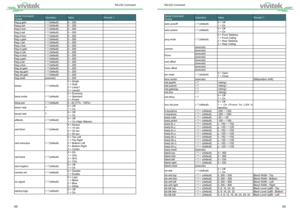 Page 264849
Serial Command 
VivitekOperation
Value  Remark 1
auto.powoff = ? (default)0 = Off
1 = On
auto.powon = ? (default)0 = Off
1 = On
proj.mode = ? (default)0 = Front Tabletop
1 = Front Ceiling
2 = Rear Tabletop
3 = Rear Ceiling
zoomio (execute)
(execute)
focus (execute)
(execute)
vert.offset (execute)
(execute)
horiz.offset (execute)
(execute)
pic.mute = ? (default)0 = Open
1 = Close
lens.center (execute) (Midposition shift)
net.ipaddr = ?
net.subnet = ?
net.gateway = ?
net.dns = ?
net.dhcp = ?0 = Off
1...