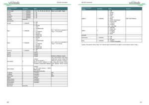 Page 275051
Serial Command 
VivitekOperation
Value  Remark 1
pattern = ? (default)0 = Off
1 = White
2 = Black
3 = Red
4 = Green
5 = Blue
6 = ANSI Checkboard
7 = Focus Grid
8 = V Burst
9 = H Burst
10 = Color Bar OSD Test Patterns 
status ?0 = Standby
1 = Warm Up
2 = Imaging
3 = Cooling
4 = Error
errcode ?
adcontrast = ? (default)0 = Off
1 = On
lang = ? (default)0 = English
1 = Chinese Simpliﬁed
Caution: The projector returns string "NA" when the input command does n\
ot apply to current projector status...