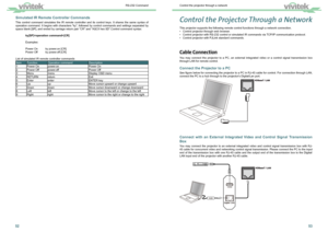 Page 285253
Control the Projector Through a Network
This projector supports the following remote control functions through a\
 network connection.
• Control projector through web browser.
•  Control projector with RS-232 control or simulated IR commands via TCP/IP communication protocol.
•  Control projector with PJLink standard commands.
Cable Connection
You may connect the projector to a PC, an external integrated video or a control signal transmission box 
through LAN for remote control.
Connect the...