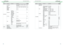 Page 132223
1st Layer2nd Layer 3rd Layer Selections Factory
Reset
ALIGNMENT Lens Control
Center Lens
Warp
Horizontal  Keystone
-350 ~ 350 0
Vertical Keystone  -200 ~ 200 0
Rotation -20 ~ 20 0
Pincushion / Barrel -100 ~ 100 0
Top Left corner X: +/- 192, Y +/- 120 0
Top Right corner X: +/- 192, Y +/- 120 0
Bottom Left corner X: +/- 192, Y +/- 120 0
Bottom Right corner X: +/- 192, Y +/- 120 0
Reset reset all warp item to defaults 0
Blanking To p
0 ~ 360 0
Bottom 0 ~ 360 0
Left 0 ~ 534 0
Right 0 ~ 534 0
Reset reset...