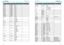 Page 264849
Serial Command 
VivitekOperation
Value  Remark 1
auto.powoff = ? (default)0 = Off
1 = On
auto.powon = ? (default)0 = Off
1 = On
proj.mode = ? (default)0 = Front Tabletop
1 = Front Ceiling
2 = Rear Tabletop
3 = Rear Ceiling
zoomio (execute)
(execute)
focus (execute)
(execute)
vert.offset (execute)
(execute)
horiz.offset (execute)
(execute)
pic.mute = ? (default)0 = Open
1 = Close
lens.center (execute) (Midposition shift)
net.ipaddr = ?
net.subnet = ?
net.gateway = ?
net.dns = ?
net.dhcp = ?0 = Off
1...