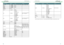 Page 275051
Serial Command 
VivitekOperation
Value  Remark 1
pattern = ? (default)0 = Off
1 = White
2 = Black
3 = Red
4 = Green
5 = Blue
6 = ANSI Checkboard
7 = Focus Grid
8 = V Burst
9 = H Burst
10 = Color Bar OSD Test Patterns 
status ?0 = Standby
1 = Warm Up
2 = Imaging
3 = Cooling
4 = Error
errcode ?
adcontrast = ? (default)0 = Off
1 = On
lang = ? (default)0 = English
1 = Chinese Simpliﬁed
Caution: The projector returns string "NA" when the input command does n\
ot apply to current projector status...