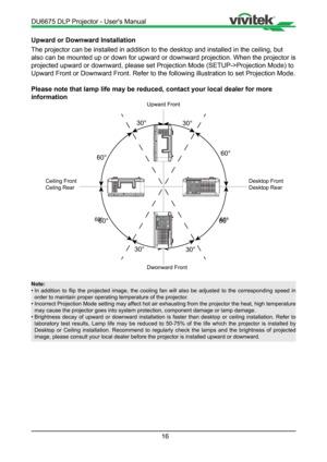 Page 1616
Upward or Downward Installation
The projector can be installed in addition to the desktop and installed \
in the ceiling, but 
also can be mounted up or down for upward or downward projection. When t\
he projector is 
projected upward or downward, please set Projection Mode (SETUP->Projec\
tion Mode) to 
Upward Front or Downward Front. Refer to the following illustration to s\
et Projection Mode.
Please note that lamp life may be reduced, contact your local dealer for\
 more 
information
30°60°
60°...