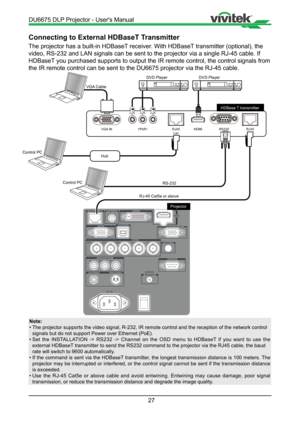 Page 2727
Connecting to External HDBaseT Transmitter
The projector has a built-in HDBaseT receiver. With HDBaseT transmitter (optional), the 
video, RS-232 and LAN signals can be sent to the projector via a single \
RJ-45 cable. If 
HDBaseT you purchased supports to output the IR remote control, the control sig\
nals from 
the IR remote control can be sent to the DU6675 projector via the RJ-45 \
cable.
VGA INRJ45
Lan HDMIRS232RJ45
YPbPr
Note:
•  The projector supports the video signal, R-232, IR remote control...