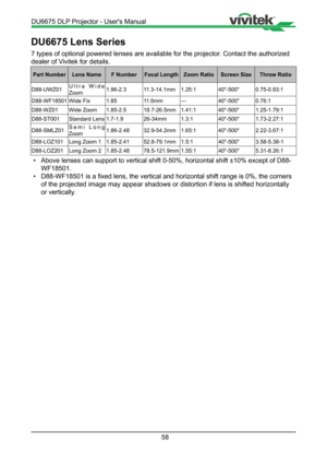 Page 5858
DU6675 Lens Series
7 types of optional powered lenses are available for the projector. Contact the authorized 
dealer of Vivitek for details.
Part NumberLens Name F NumberFocal Length Zoom RatioScreen Size Throw Ratio
D88-UWZ01 Ultra Wide 
Zoom1.96-2.3
11.3-14.1mm1.25:140"-500"0.75-0.93:1
D88-WF18501 Wide Fix1.8511.6mm---40"-500"0.76:1
D88-WZ01 Wide Zoom1.85-2.518.7-26.5mm1.41:140"-500"1.25-1.79:1
D88-ST001 Standard Lens1.7-1.926-34mm1.3:140"-500"1.73-2.27:1
D88-SMLZ01...