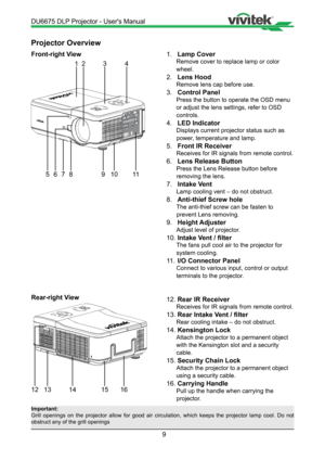 Page 99
Projector Overview
Front-right View
1
897101165
342
Rear-right View
1415131612
1. Lamp Cover
 Remove cover to replace lamp or color    
  wheel.
2.  Lens Hood
 Remove lens cap before use.
3.  Control Panel
 Press the button to operate the OSD menu  
  or adjust the lens settings, refer to OSD   
  controls.
4.  LED Indicator
 Displays current projector status such as  
  power, temperature and lamp.
5.  Front IR Receiver
 Receives for IR signals from remote control.
6.  Lens Release Button
 Press the...