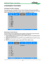 Page 2828
CONVENIENT FEATURES
Changing the OSD Language
The project can show the English, French, Spanish, Deutsch, Portuguese, Simplified 
Chinese, Traditional, Japanese and Korean menu. Press MENU to show OSD then press \
◄► to select SETUP menu. Press ▲▼ to select the language to be used.
Selecting an Input Source
The Input Source can be selected from the projector's control panel or f\
rom the remote 
control unit. Refer to the following guide to select the Input Source.
1. Press SOURCE button on the...