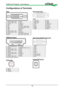 Page 5656
Configurations of Terminals
DVI-D
9101112131415161819202122232417
12345678
1T.M.D.S. Data 2- Input 13N.C
2 T.M.D.S. Data 2+ Input 14P5V
3 Ground 15Ground
4 N.C 16HPD
5 N.C 17T.M.D.S. Data 0- Input
6 SCL 18T.M.D.S. Data 0+ Input
7 SDA 19Ground
8 N.C 20N.C
9 T.M.D.S. Data 1- Input 21N.C
10 T.M.D.S. Data 1+ Input 22Ground
11 Ground 23T.M.D.S. Clock+ Input
12 N.C 24T.M.D.S. Clock- Input
HDMI(19 pin Type A)
135791113151719
24681012141618
1T.M.D.S. Data 2+ Input 11Ground
2 Ground 12T.M.D.S. Clock C- Input
3...