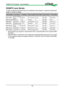 Page 5858
DU6675 Lens Series
7 types of optional powered lenses are available for the projector. Contact the authorized 
dealer of Vivitek for details.
Part NumberLens Name F NumberFocal Length Zoom RatioScreen Size Throw Ratio
D88-UWZ01 Ultra Wide 
Zoom1.96-2.3
11.3-14.1mm1.25:140"-500"0.75-0.93:1
D88-WF18501 Wide Fix1.8511.6mm---40"-500"0.76:1
D88-WZ01 Wide Zoom1.85-2.518.7-26.5mm1.41:140"-500"1.25-1.79:1
D88-ST001 Standard Lens1.7-1.926-34mm1.3:140"-500"1.73-2.27:1
D88-SMLZ01...