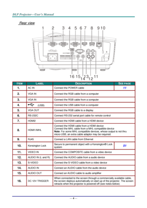 Page 13— 4 — 
 Rear view 
 
ITEM LABEL DESCRIPTION SEE PAGE 
1.  AC IN Connect the POWER cable 11 
2.  VGA IN Connect the RGB cable from a computer 
3.  VGA IN  Connect the RGB cable from a computer 
4.   (USB) Connect the USB cable from a computer  
5.  VGA OUT Connect the RGB cable to a display 
6.  RS-232C Connect RS-232 serial port cable for remote control 
7.  HDMI2 Connect the HDMI cable from a HDMI device 
8.  HDMI1/MHL 
Connect the HDMI cable from a HDMI device 
Connect the MHL cable from a...