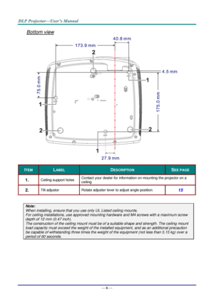 Page 15— 6 — 
Bottom view 
 
ITEM LABEL DESCRIPTION SEE PAGE 
1.  Ceiling support holes Contact your dealer for information on mounting the projector on a 
ceiling 
2.  Tilt adjustor  Rotate adjuster lever to adjust angle position.  15 
 
Note: 
When installing, ensure that you use only UL Listed ceiling mounts. 
For ceiling installations, use approved mounting hardware and M4 screws with a maximum screw 
depth of 12 mm (0.47 inch).  
The construction of the ceiling mount must be of a suitable shape and...