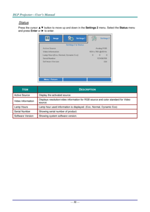 Page 41— 32 — 
Status 
Press the cursor ▲▼ button to move up and down in the Settings 2 menu. Select the Status menu 
and press Enter or ► to enter. 
 
ITEM DESCRIPTION 
Active Source Display the activated source. 
Video Information Displays resolution/video information for RGB source and color standard for Video 
source. 
Lamp Hours Lamp hour used information is displayed. (Eco, Normal, Dynamic Eco) 
Serial Number Showing serial number of product. 
Software Version Showing system software version. 
  