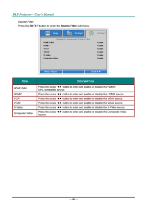 Page 55— 46 — 
Source Filter 
Press the ENTER button to enter the Source Filter sub menu. 
 
ITEM DESCRIPTION 
HDMI1/MHL Press the cursor ◄► button to enter and enable or disable the HDMIN/  
MHiJcompatible sourceK 
HDMIO Press the cursor ◄► button to enter and enable or disable the HDMIO sourceK 
VGAN Press the cursor ◄► button to enter and enable or disable the VGA1 source. 
VGAO Press the cursor ◄► button to enter and enable or disable the VGAO sourceK 
pJVideo Press the cursor ◄► button to enter and enable...